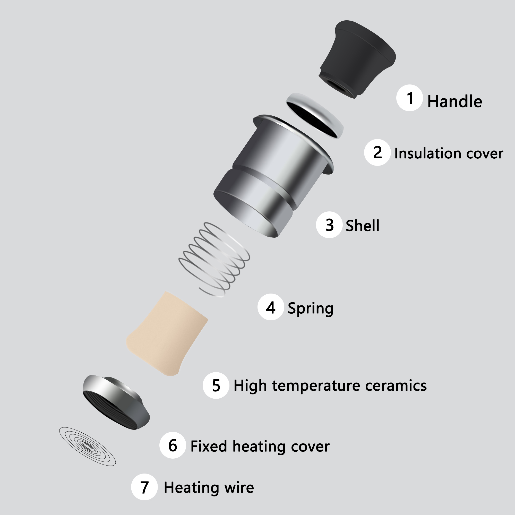 Car Windproof Electronic Cigar - Accessories Experts Vape 评论和价格